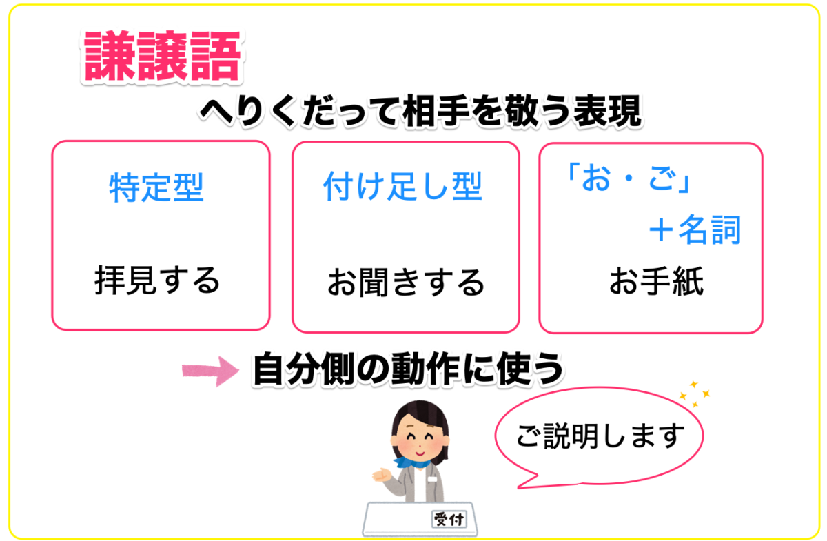 「分かって欲しい」の丁寧語は？